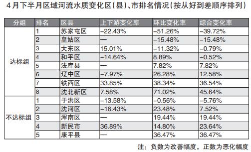 康平市场网站建设优化价格 www.shenyang.gov.cn