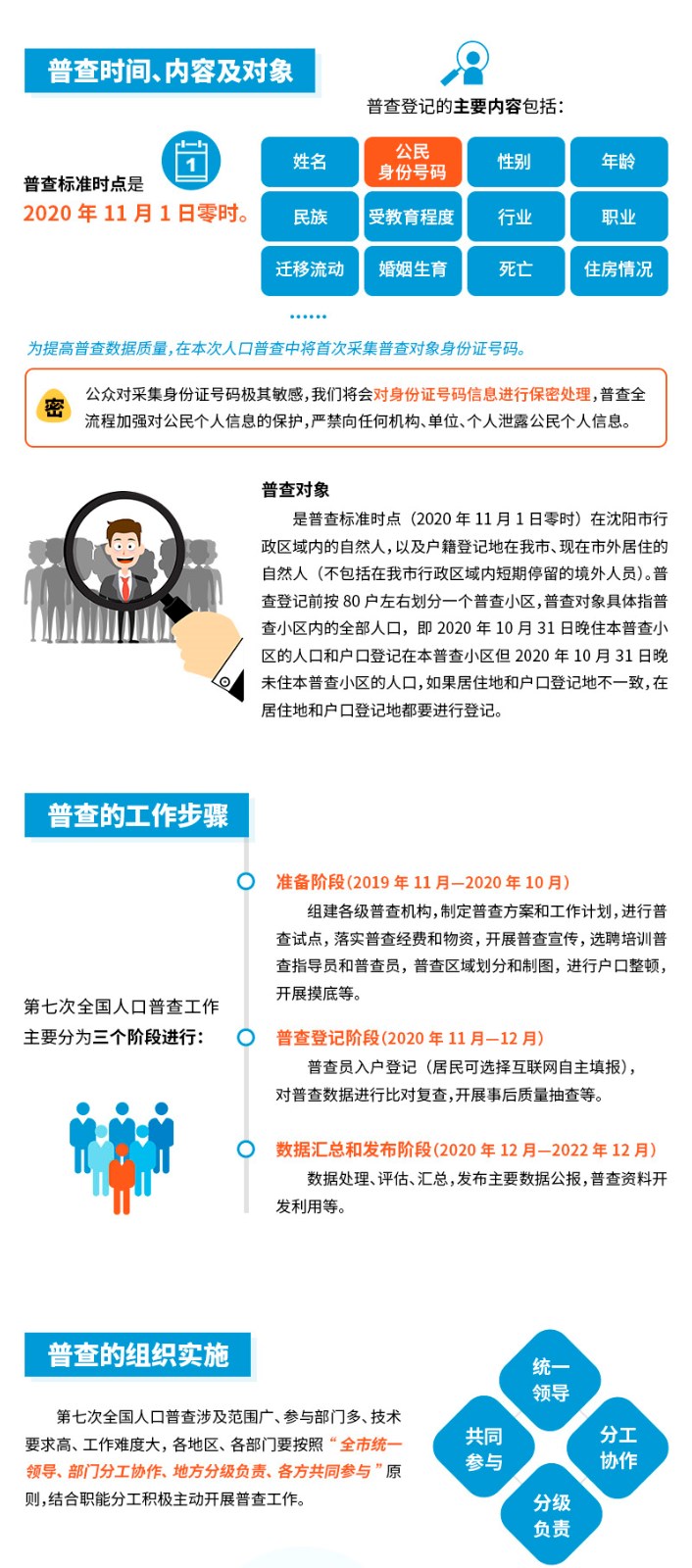 沈阳普查人口_沈阳市区人口多少