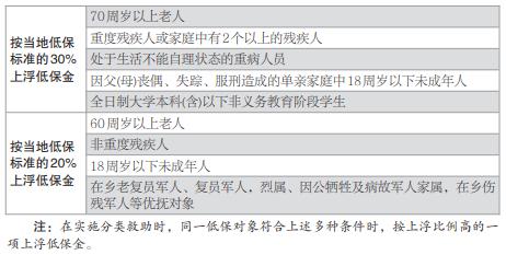赡扶抚养人口_扶老人过马路图片
