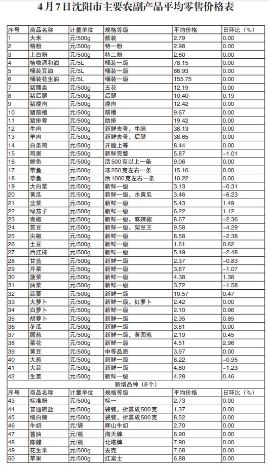 沈阳昌润达经贸公司助力区域经济发展