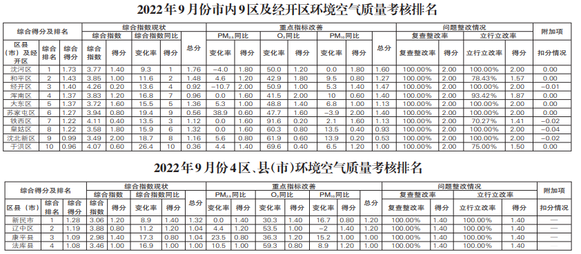 截图录屏_选择区域_20221010071836.png