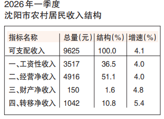 截图录屏_选择区域_20260519072944.png