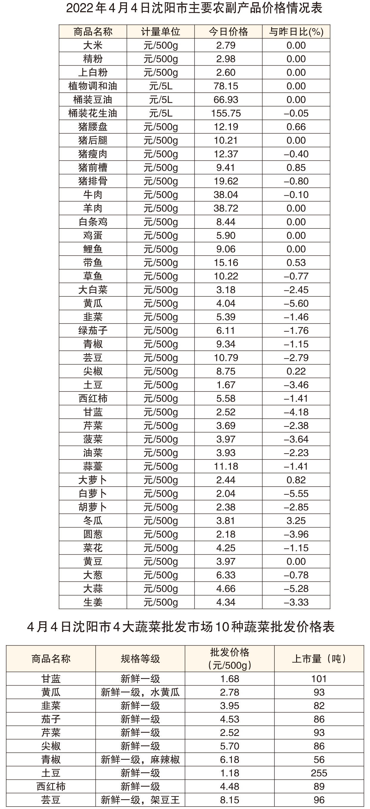 沈阳蔬菜配送