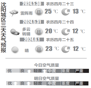 5月30日天气预报:周四将出现中雨 雨后北风相伴气温下滑