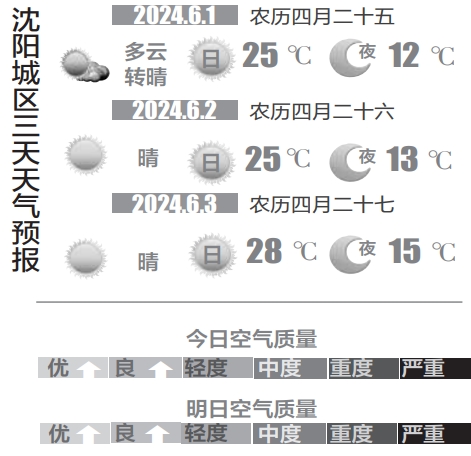 汨罗天气预报图片